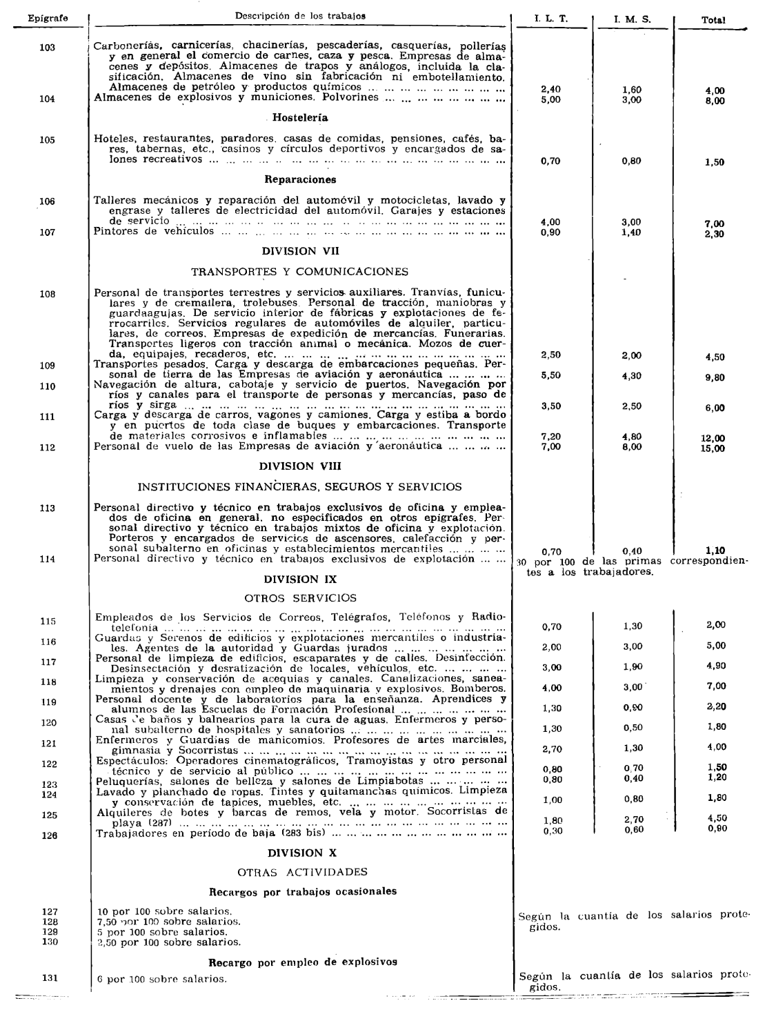 Imagen: /datos/imagenes/disp/1980/7/00411_14807556_image10.png