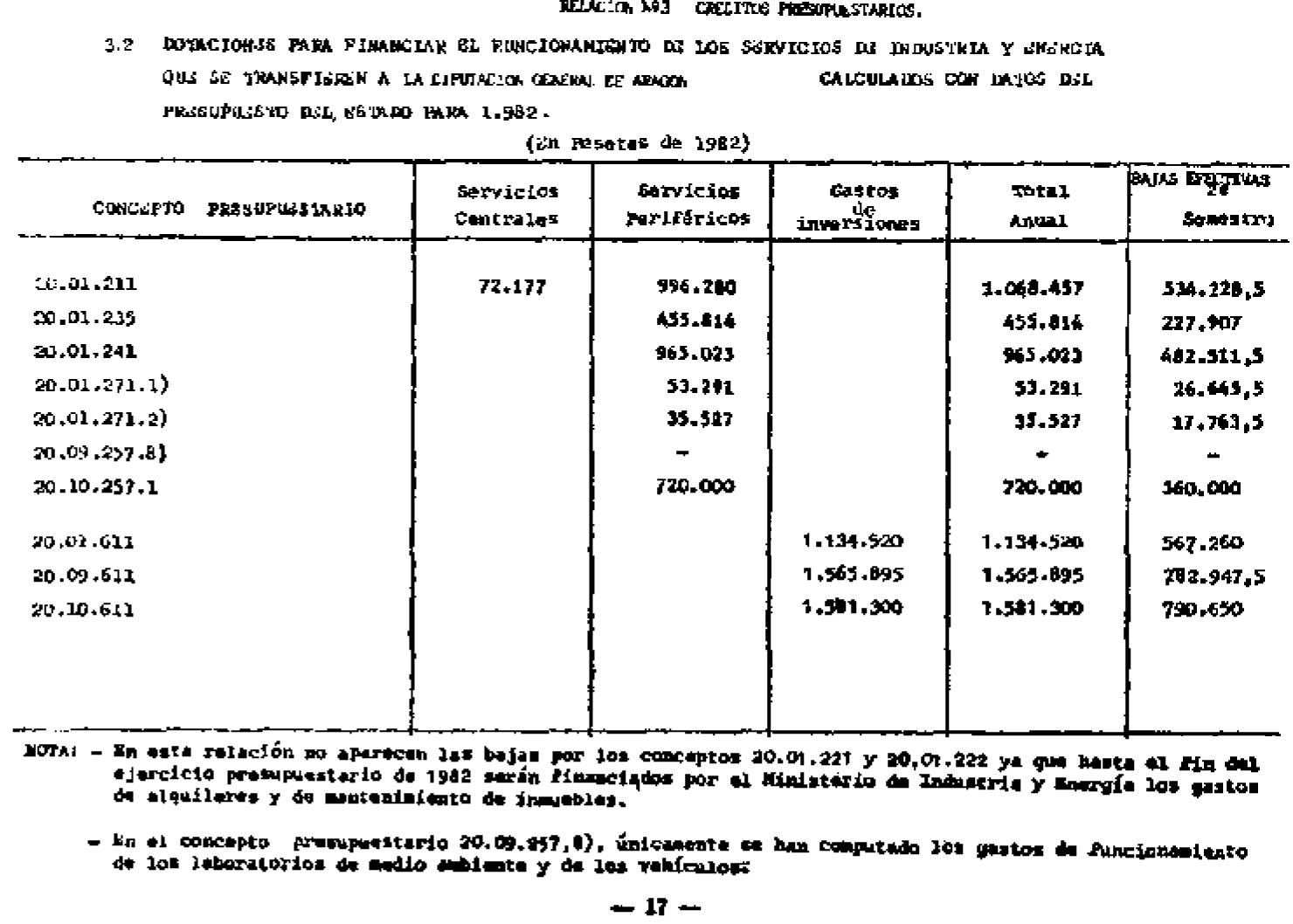 Imagen: /datos/imagenes/disp/1982/249/26867_9446105_image17.png