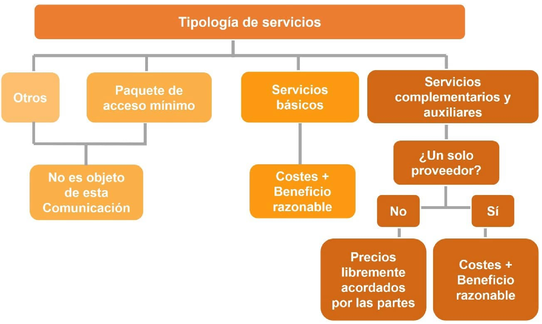 Imagen: /datos/imagenes/disp/2022/211/14449_12079098_1.png