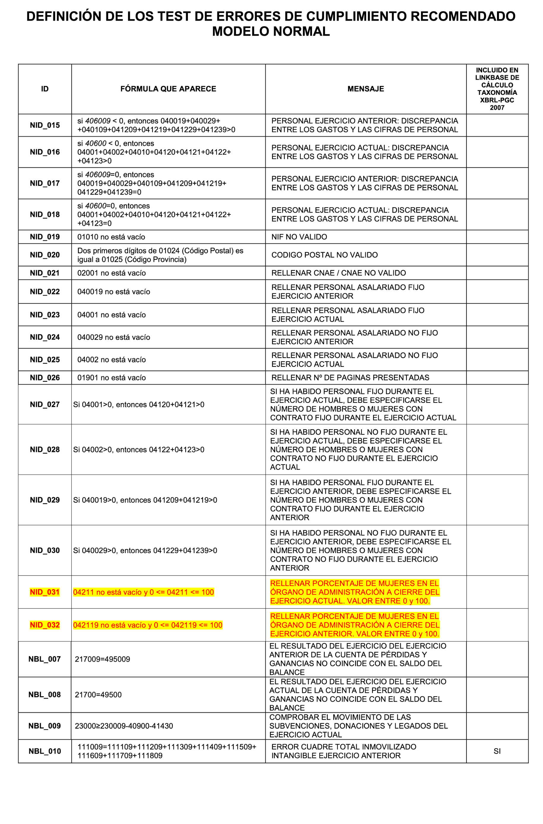 Imagen: /datos/imagenes/disp/2023/128/12665_13246638_2.png