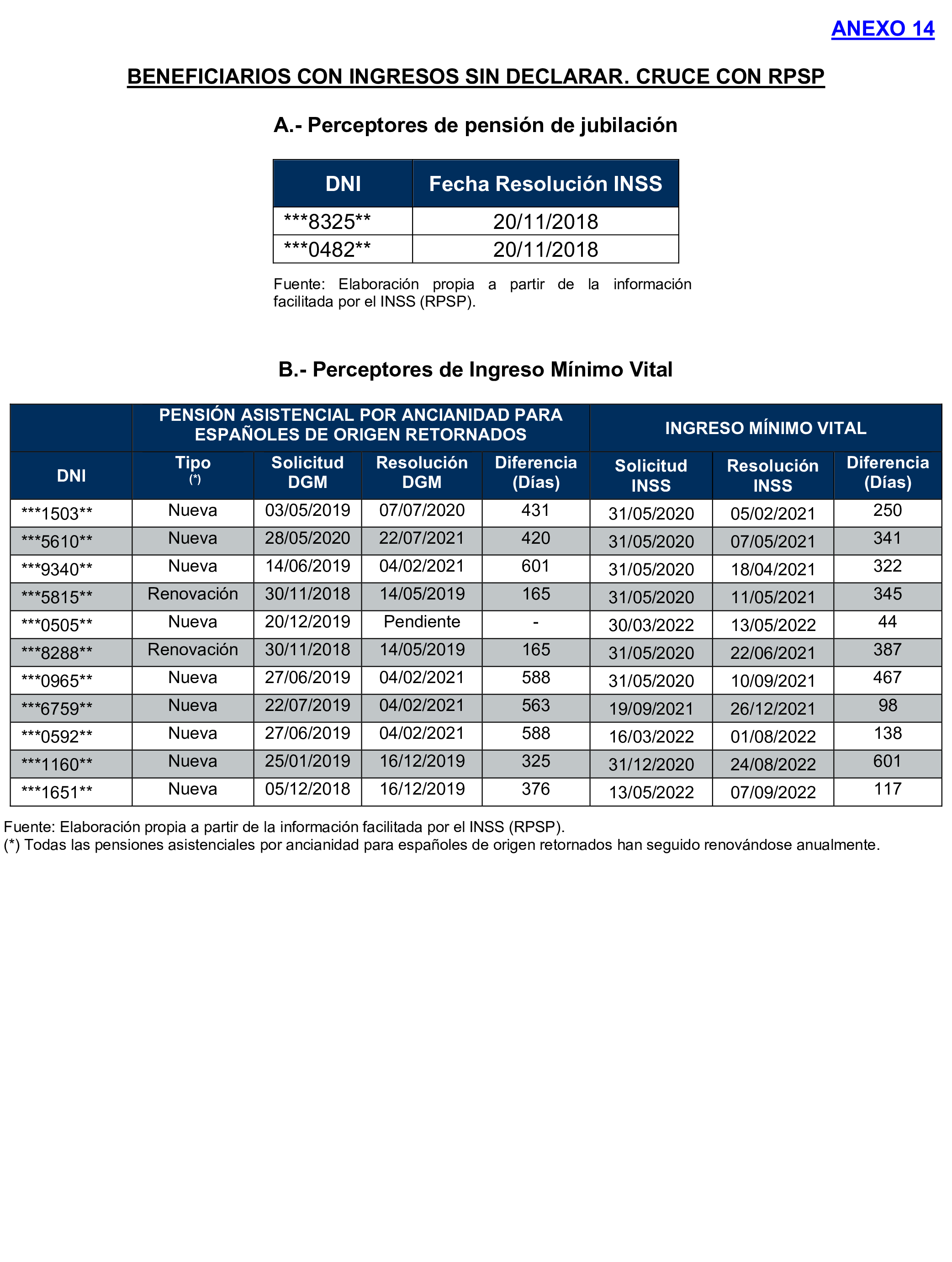 Imagen: /datos/imagenes/disp/2024/289/25004_15058485_76.png