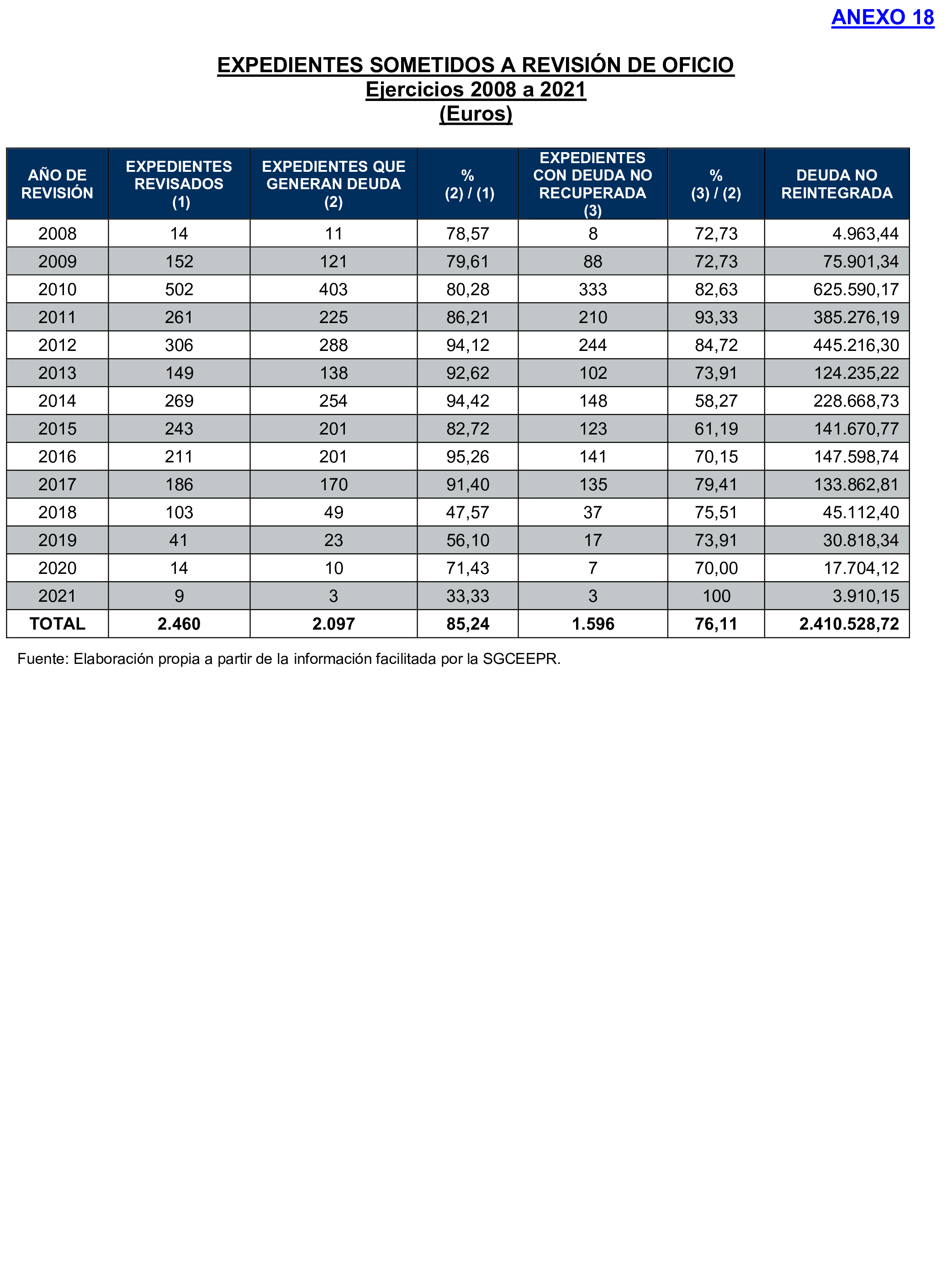 Imagen: /datos/imagenes/disp/2024/289/25004_15058485_80.png