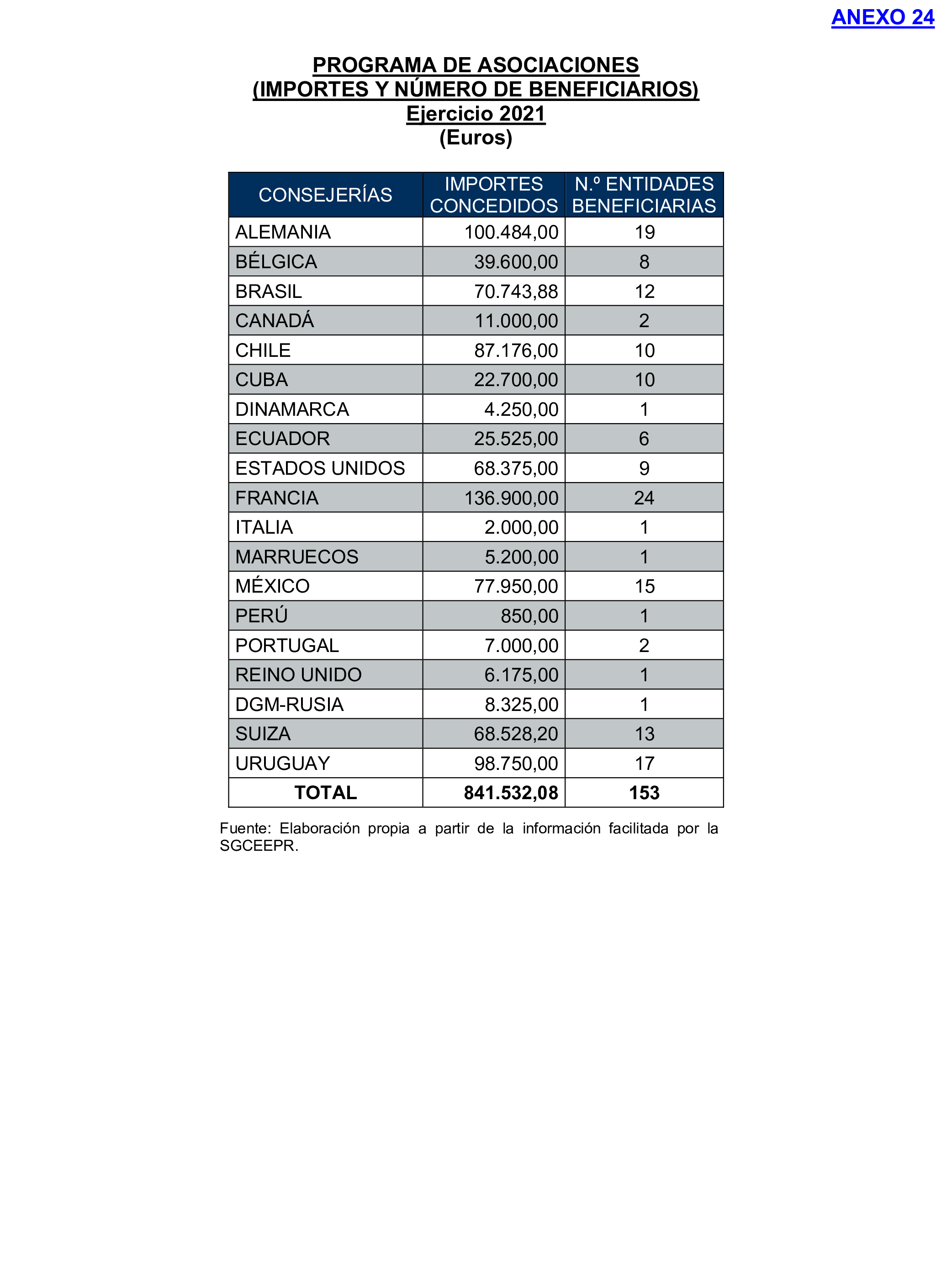 Imagen: /datos/imagenes/disp/2024/289/25004_15058485_88.png