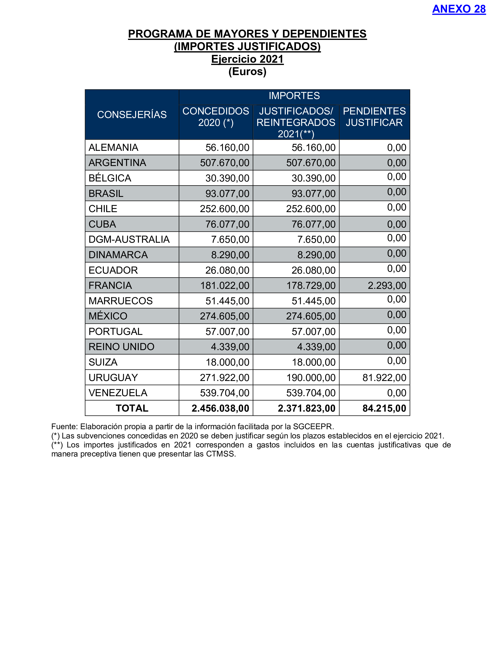 Imagen: /datos/imagenes/disp/2024/289/25004_15058485_93.png