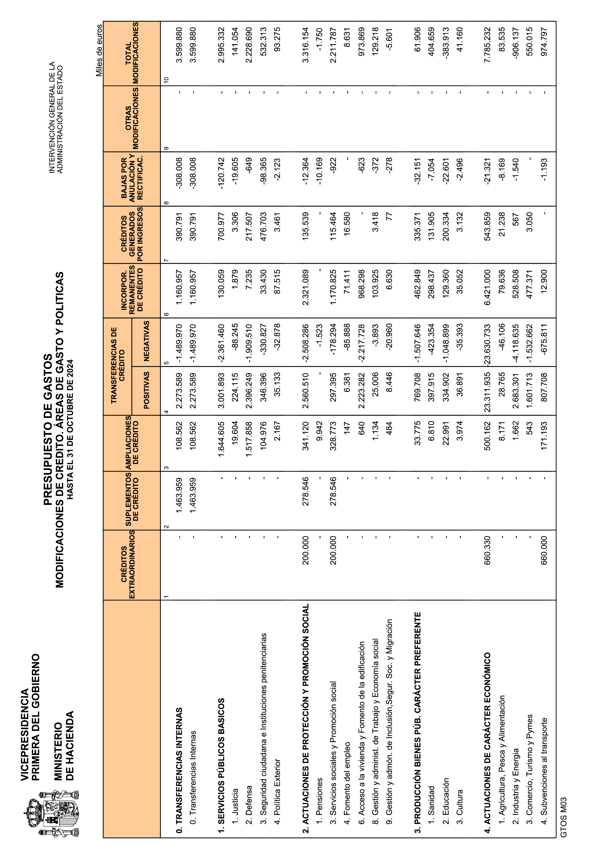 Imagen: /datos/imagenes/disp/2024/293/25436_15095190_12.png